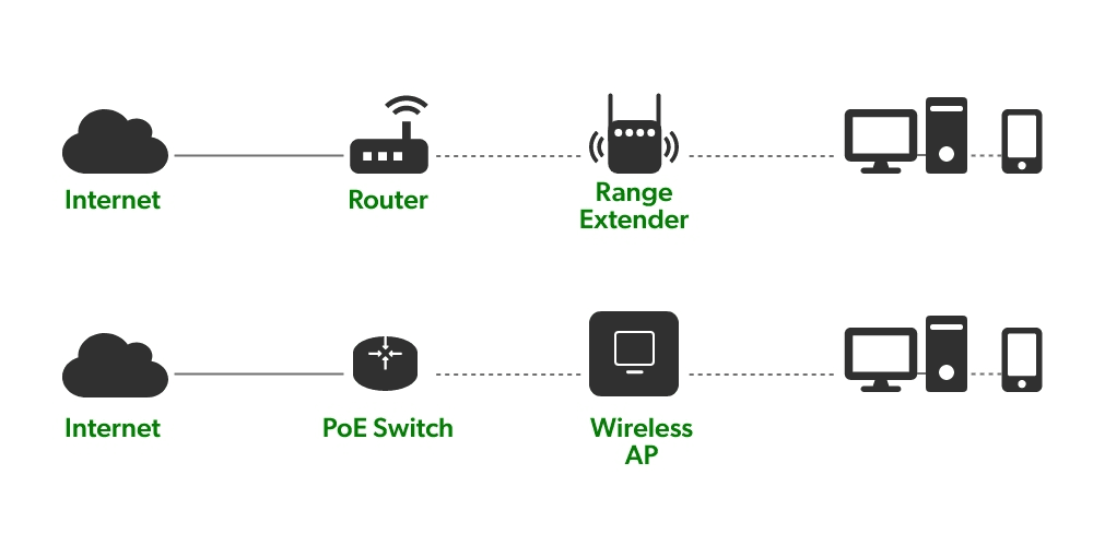 High-Speed Mesh Wi-Fi & Backbone